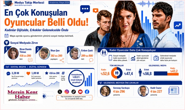 En Çok Konuşulan Oyuncular Belli Oldu!