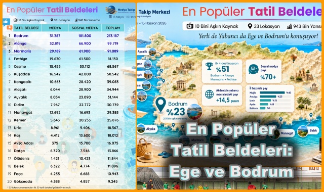 En Popüler Tatil Beldeleri: Ege ve Bodrum