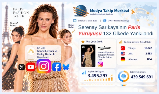 Serenay Sarıkaya’nın Paris Yürüyüşü 132 Ülkede Yankılandı