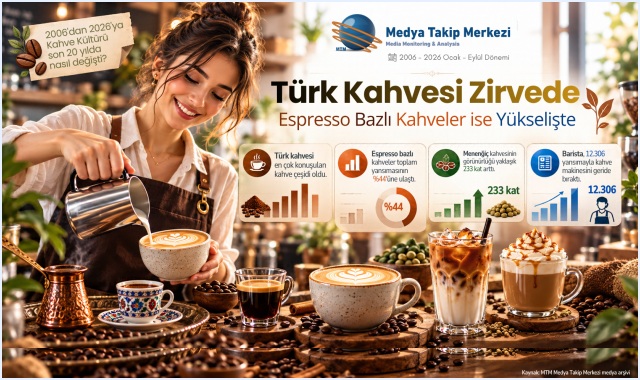 Türk Kahvesi Zirvede, Espresso Bazlı Kahveler Yükselişte!